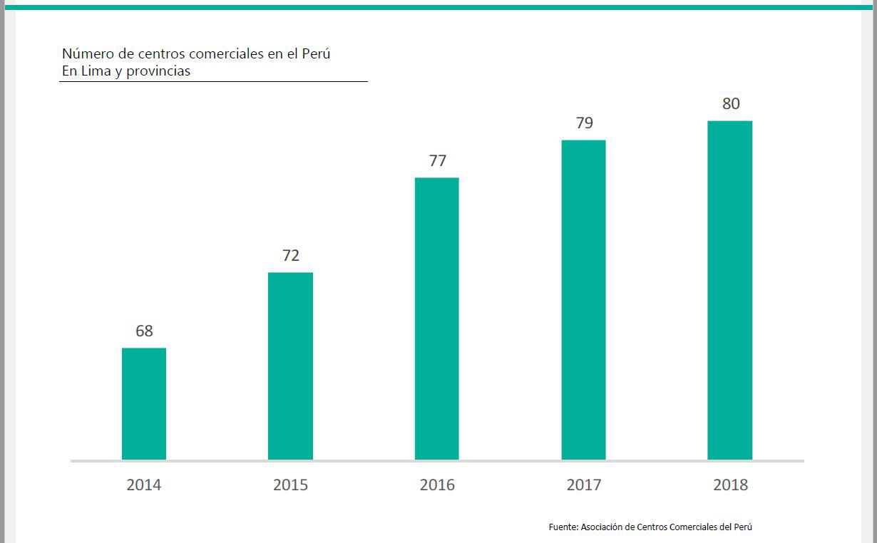 APERTURAS DE CENTROS COMERCIALES EN EL PAÍS EN LOS ÚLTIMOS AÑOS