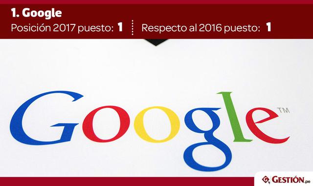 Universum Global ha anunciado por noveno año consecutivo los resultados del World's Most Attractive Employers (WMAE).