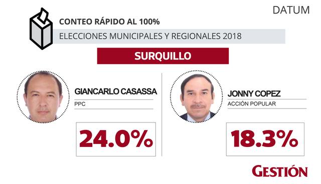 Elecciones 2018