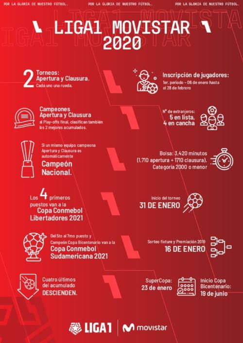 Así se jugará la Liga 1 en la temporada 2020 | Foto: Liga 1