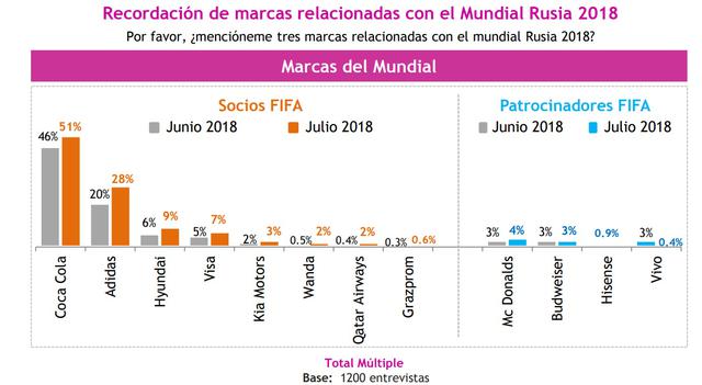 Recordación de marcas.