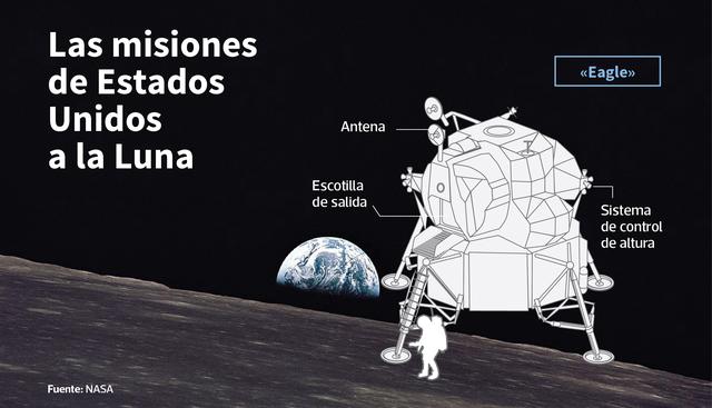 Misión a la Luna