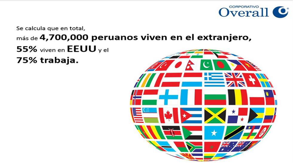 Más de cuatro millones setecientos mil peruanos viven el exterior, de los cuales el 55% residen en los Estados Unidos y el 75% trabajo en esta nación.