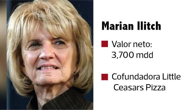 FOTO 3 | Marian Ilitch/ Valor neto: 3,700 mdd/ Cofundadora Little Ceasars Pizza