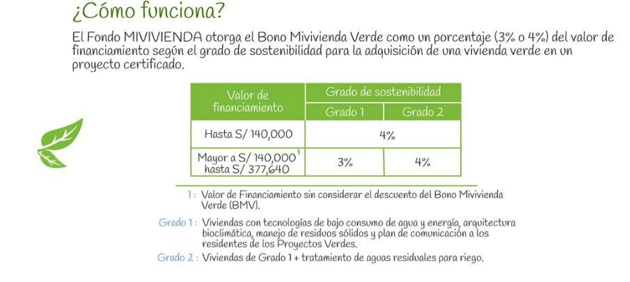 (Fuente: Fondo Mivivienda)