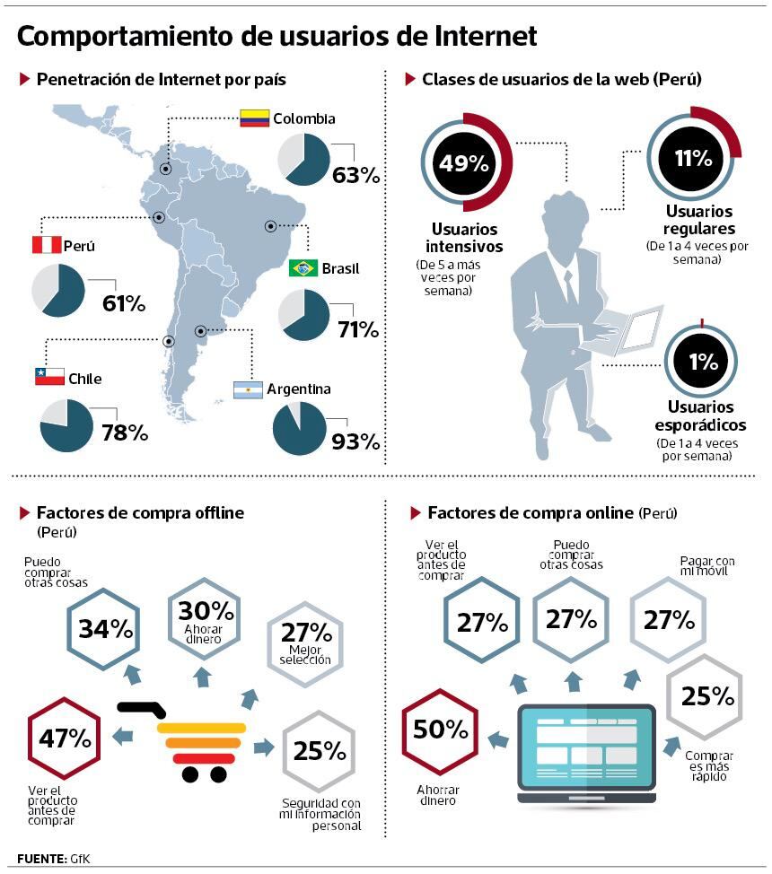 Ticket de compra de categoría electro en e-commerce se elevó 17% este año