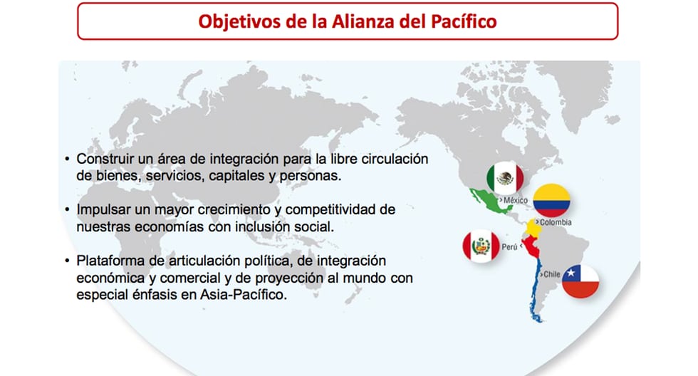 Alianza Del Pacífico Qué Es Y Por Qué Es Relevante Para El Perú Economía Gestión 7330