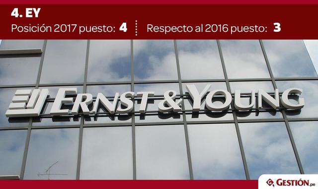 Exceptuando ciertas empresas concretas, la industria del automóvil despierta una menor preferencia como puesto de trabajo.