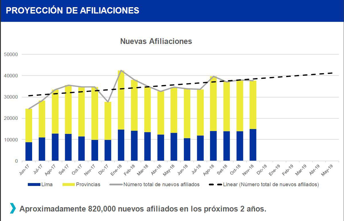 (Fuente: AFP Integra)