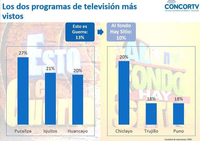 El programa más visto es un reality. (Foto: CONCORTV)