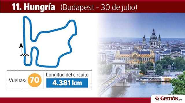 Hungría. El 30 de julio la carrera viajará hasta Budapest, para correr 70 vueltas que suman 306.630 km.