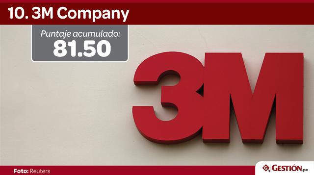 Kellogg Company solía cerrar el Top 10 el año pasado, este año ese puesto lo ocupa 3M Company.