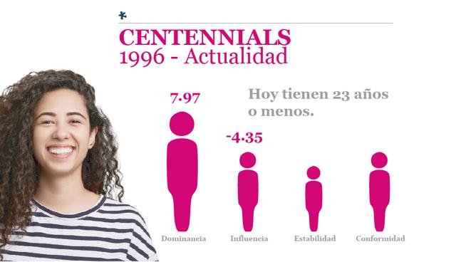 Generaciones en el Perú