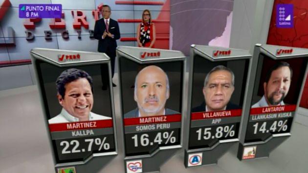 Michael Martinez lidera la elección para gobernador regional. (Foto: Captura)