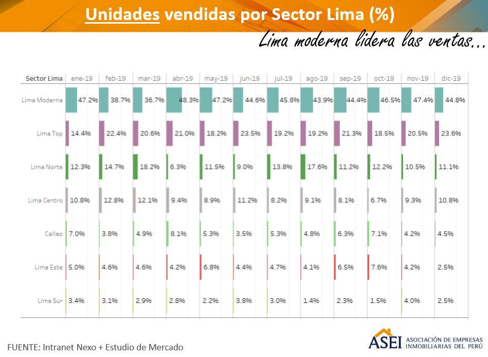 (Elaboración: ASEI)