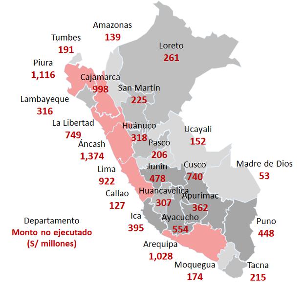 Presupuesto no ejecutado según región en 2021. Fuente: ComexPerú