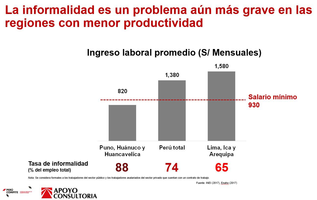 productividad laboral