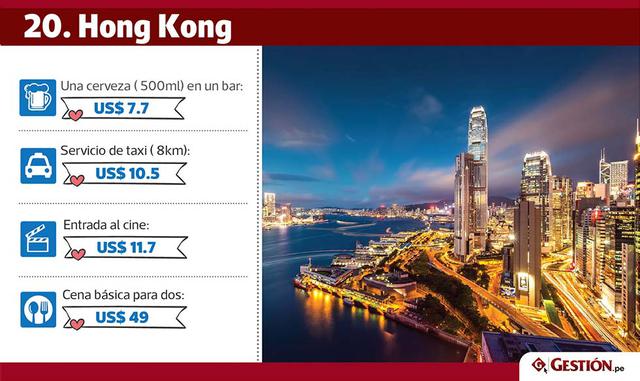 En Australia, una cajetilla de Marlboro cuesta US$ 20.7 y US$ 19.2 en Melbourne y Sídney, respectivamente, que lideran este subranking de malos hábitos.