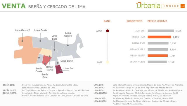 precios de viviendas