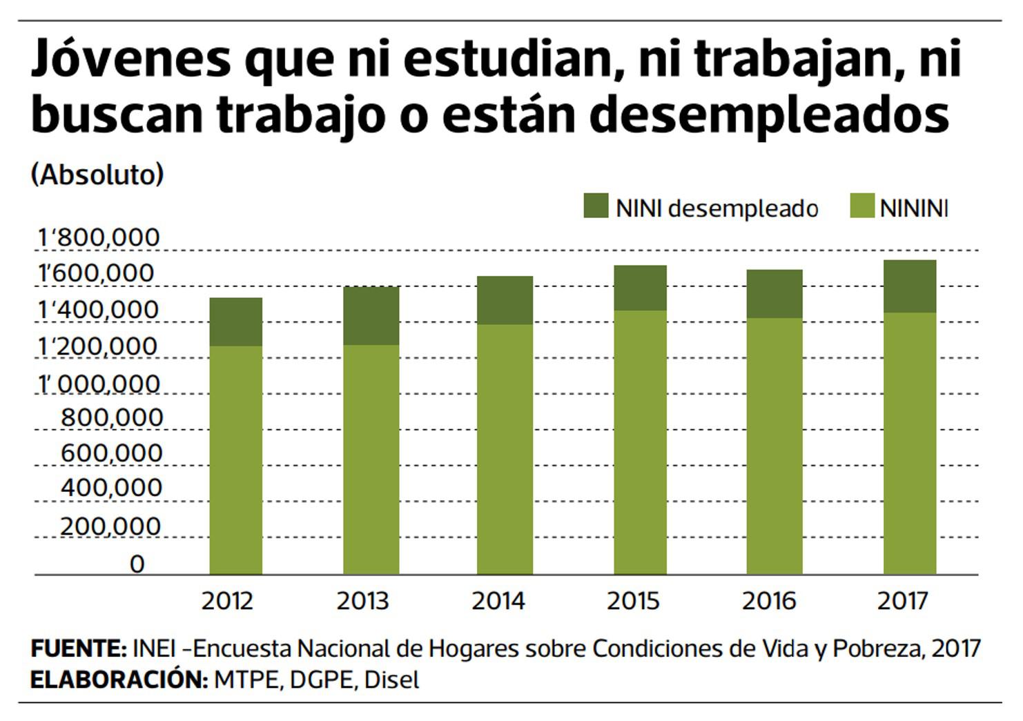 Informe del MTPE 2007 - 2017.