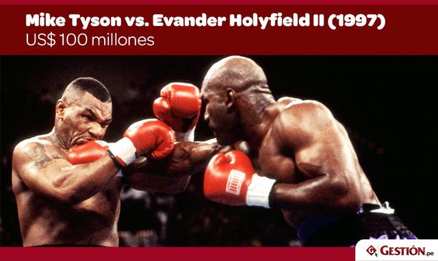 FOTO 7 | Mike Tyson vs Evander Holyfield II (1997) – $ 100 millones  Esta revancha, después de que Holyfield había ganado por TKO en el undécimo asalto ocho meses antes, fue la infame pelea de la "mordida de oreja", por la cual Tyson fue descali