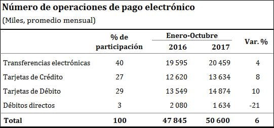 Pagos Electrónicos 2 (Foto: Difusión)
