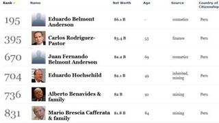 Diez multimillonarios peruanos en el Ranking de Forbes 2013