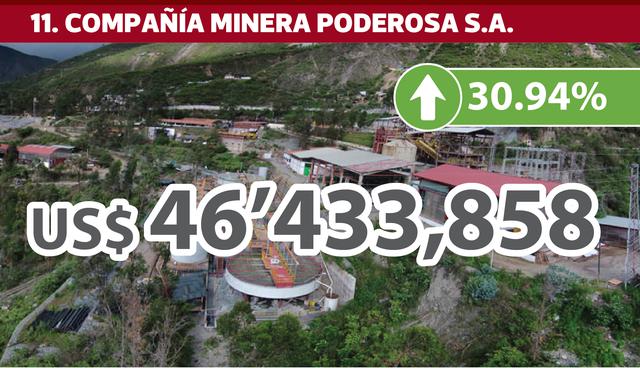 FOTO 11 | 11. COMPAÑÍA MINERA PODEROSA S.A.