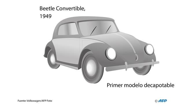 Foto 2 | Este primer modelo descapotable se lanzó en 1949.