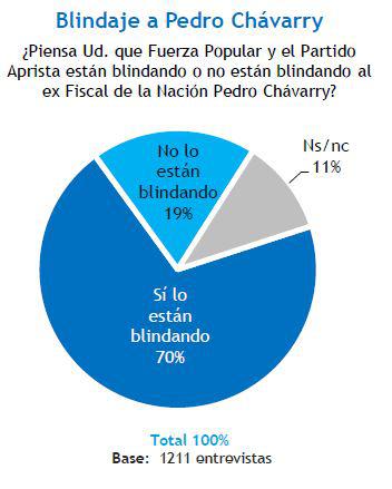 Pulso Perú, junio 2019.