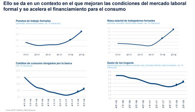 FOTO 2 | El canal moderno tiene el 30% de participación en el Perú.