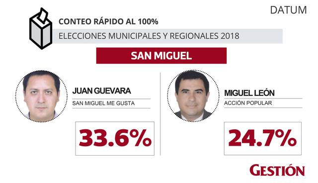 Elecciones 2018