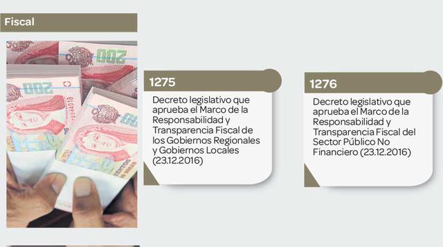 Los dos decretos promulgados en materia fiscal.