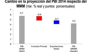 Las nuevas proyecciones del Perú según el Marco Macroeconómico Multianual Revisado 2015-2017