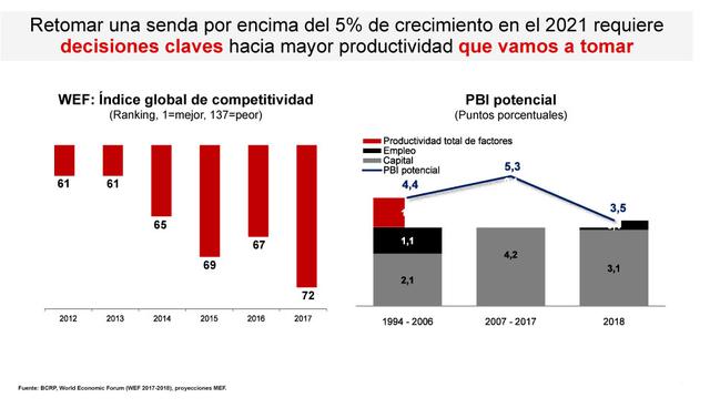 Foto 4 | Fuente: MEF