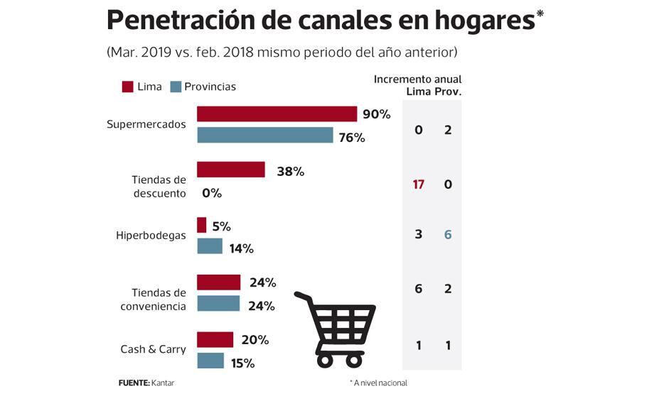 infografía