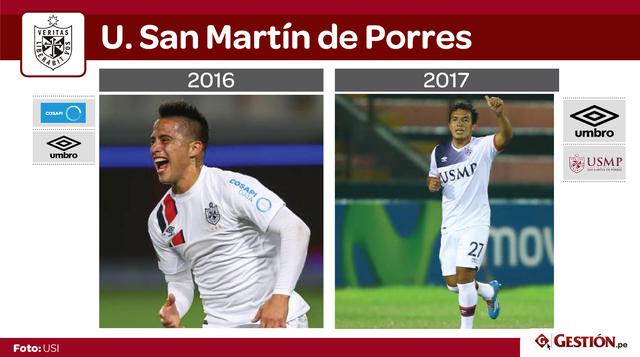 Tanto Universitario de Deportes como Alianza Lima tenían el año pasado 13 marcas luciéndose en sus uniformes. Hoy solo tienen siete entre ambos clubes, los más populares del país.