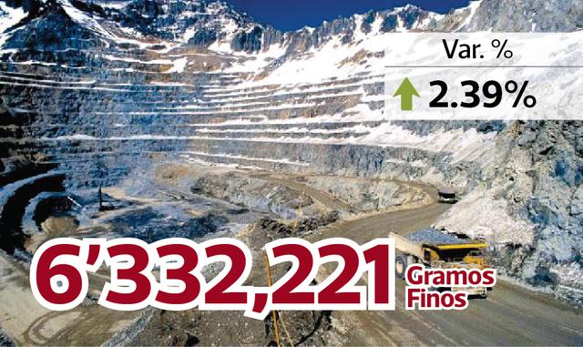 FOTO 7 |  COMPAÑÍA MINERA ARES S.A.C.