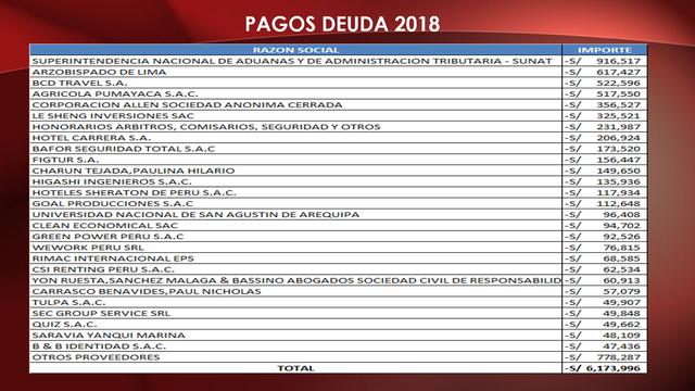 Estados Financieros FPF