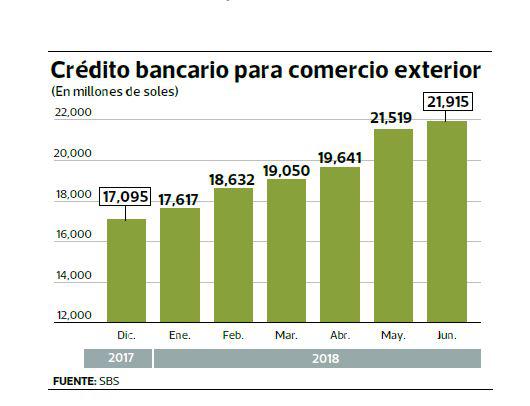 (Elaboración: Gestión)