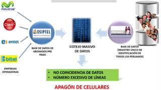 Apagón telefónico será en tres fases: ¿en cuánto tiempo y qué líneas involucra?