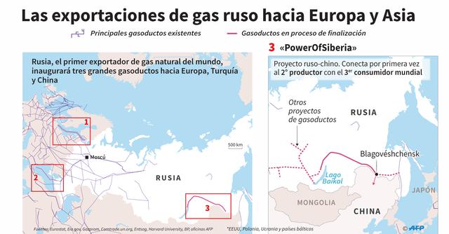 FOTO 6 | 3. TurkStream. Con una capacidad de 31,500 millones de m3 anuales, cruza durante 930 km el Mar Negro, igual que Blue Stream, su predecesor.