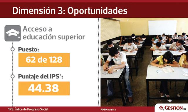 En Perú, el subindicador Años de educación superior se encuentra por encima del promedio. No obstante, tiempo de estudio no es igual a calidad, y aún debemos trabajar en este aspecto.