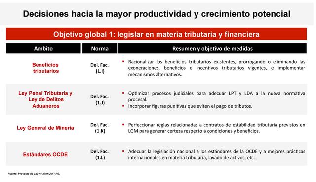 FOTO 4 | Fuente: MEF