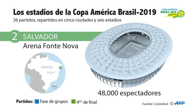 Foto 3 | Al estadio Arena Fonte Nova de la ciudad de Salvador podrán asistir 52,000 hinchas aproximadamente. Fue inaugurado en el año 1951, pero fue reconstruido para el Mundial de Fútbol del 2014.