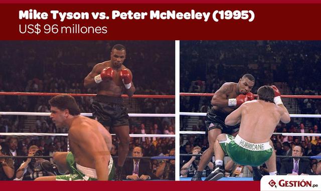 FOTO 6 | Mike Tyson vs Peter McNeeley (1995) – $ 96 millones  Este fue el regreso de Tyson al boxeo después de estar ausente durante cuatro años cumpliendo una sentencia de cárcel por violación. El evento fue adquirido por 1.52 millones de hogares, pues m