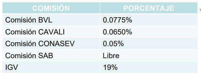 (Fuente: Bolsa de Valores de Lima)