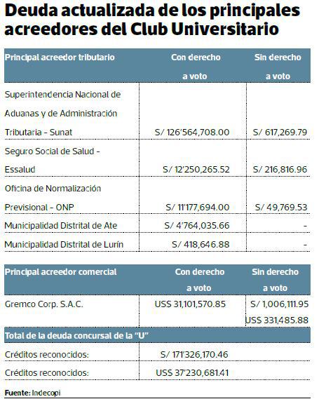 Universitario de Deportes