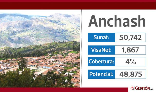 Vea qué departamentos del Perú tienen mayor cobertura de Visanet para pagos electrónicos
