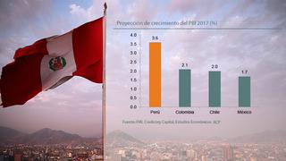 Economía peruana: Esta son las proyecciones para el 2017 de Credicorp Capital